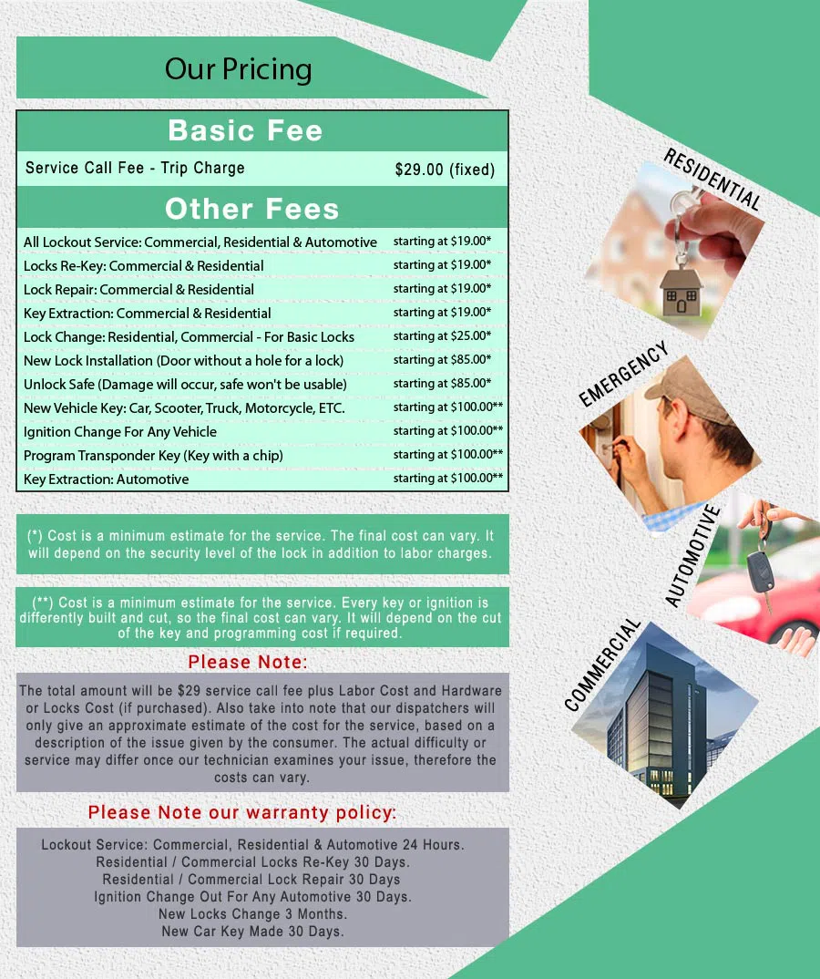 Affordable Locksmith Services Beaverton, OR 503-207-1190